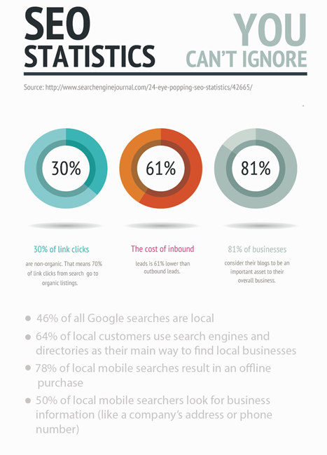 SEO Birmingham